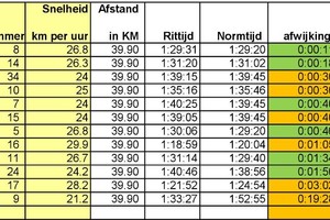 Clubkampioenschap 2019