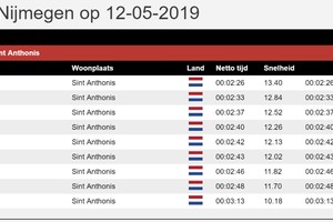 Ronde van Nijmegen 2019